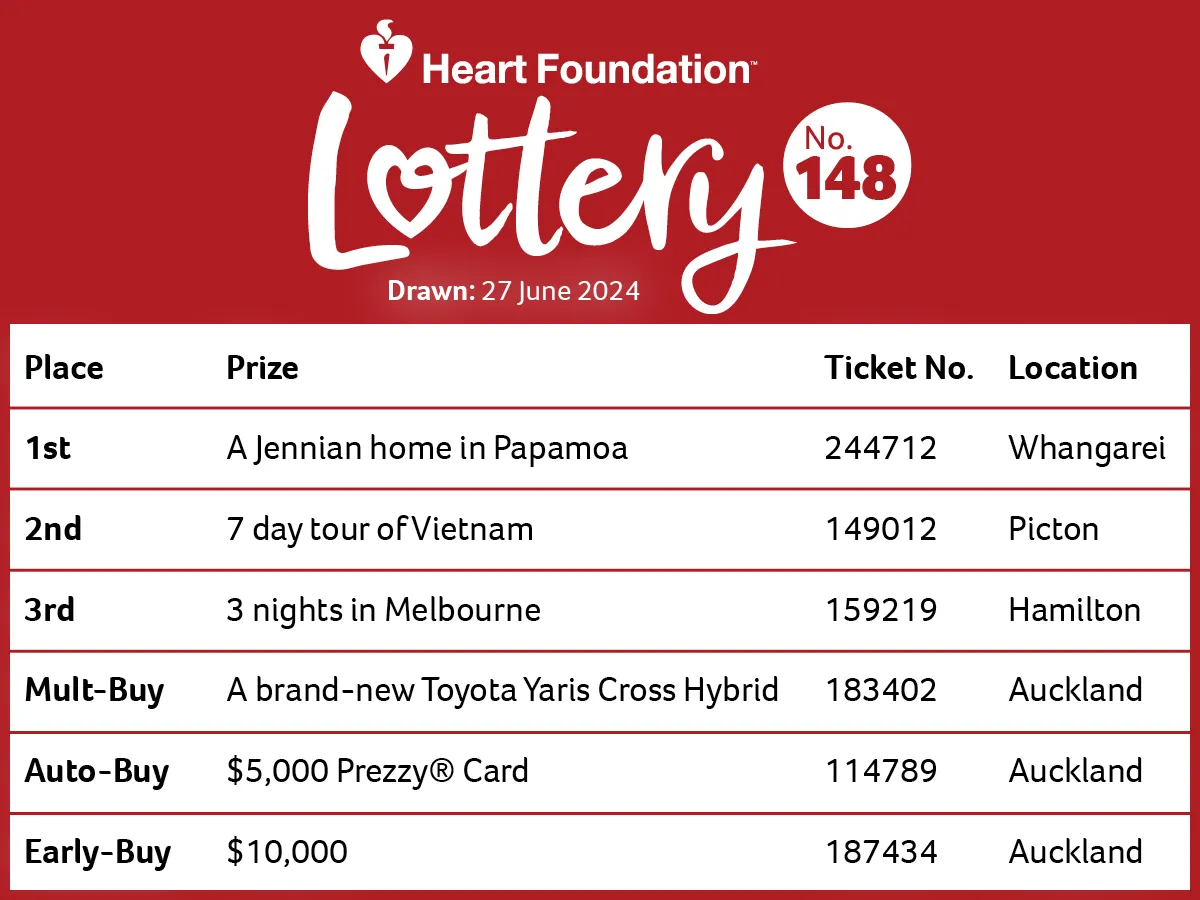 An image of the ticket winners of Heart Foundation Lottery No.148