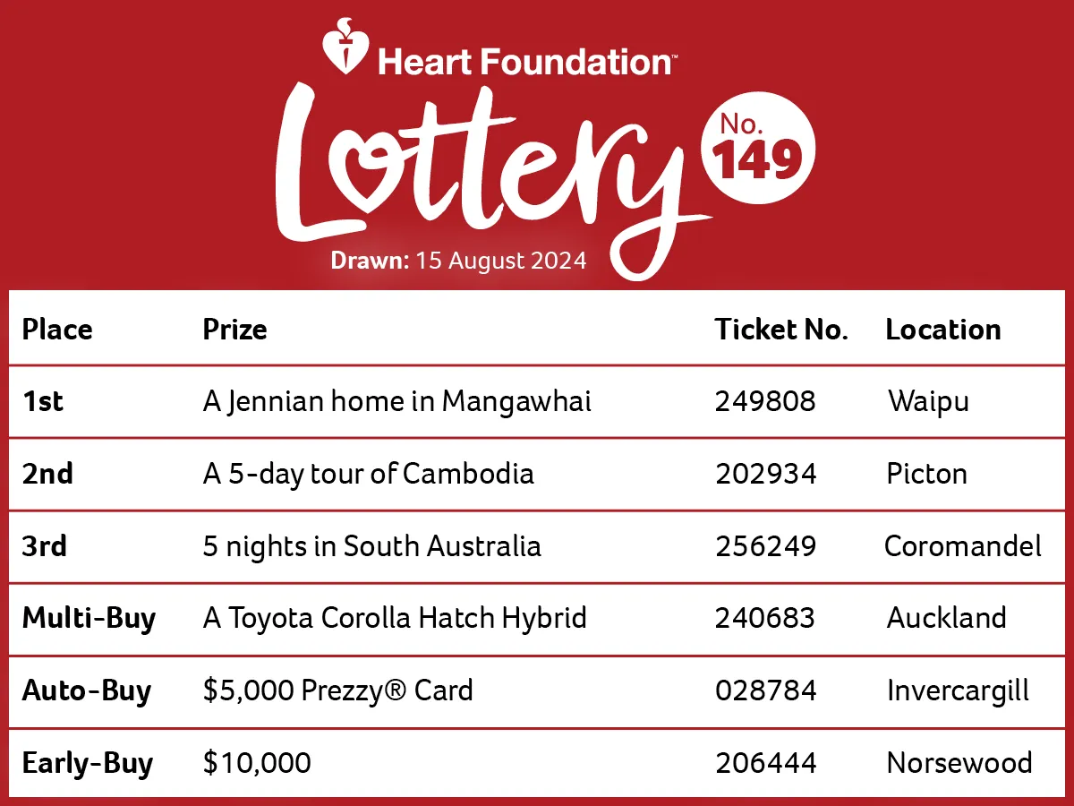 An image of the ticket winners of Heart Foundation Lottery No.149