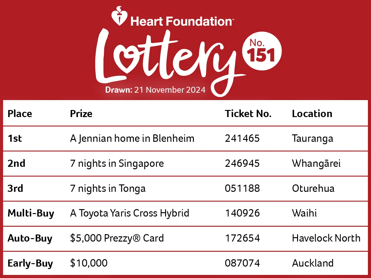 An image of the ticket winners of Heart Foundation Lottery No.151