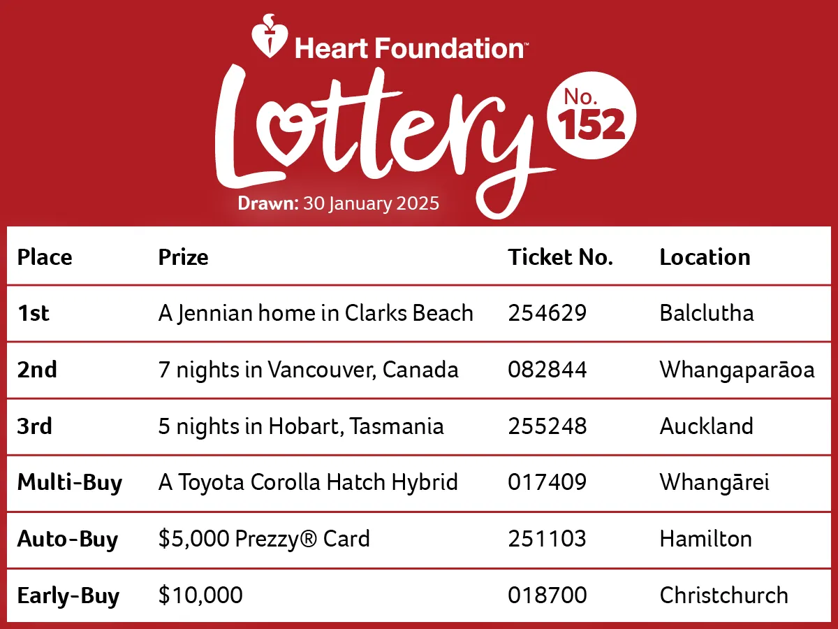 An image of the ticket winners of Heart Foundation Lottery No.152