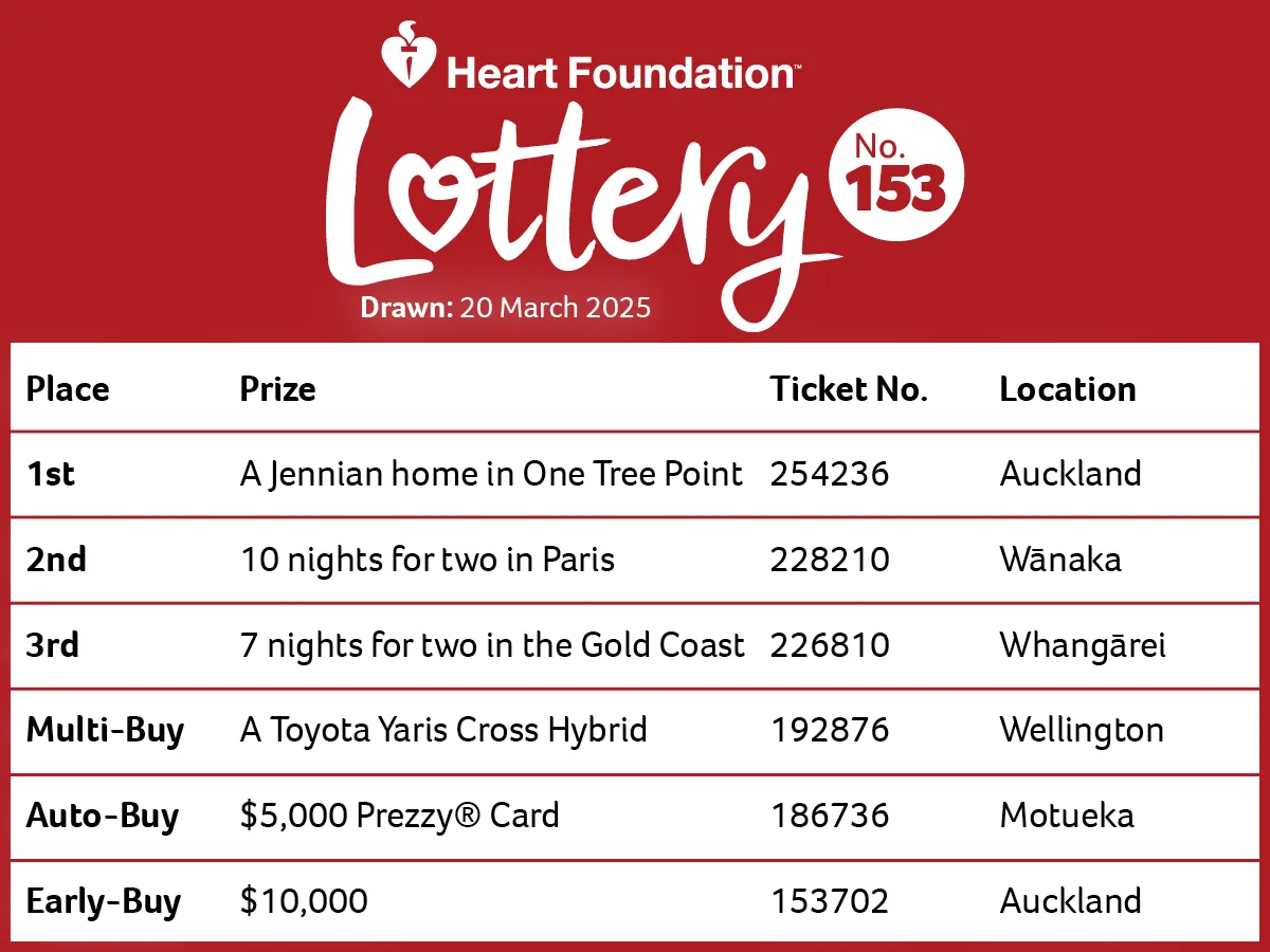 An image of the ticket winners of Heart Foundation Lottery No.153