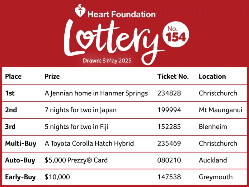 An image of the list of winners of Heart Foundation Lottery No.154