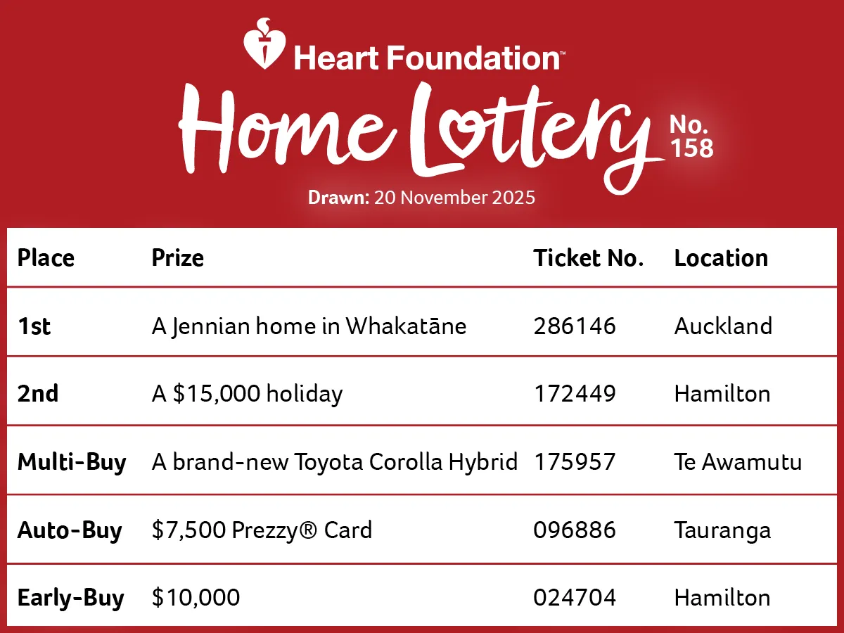 An image of the list of winners of Heart Foundation Lottery No.158.