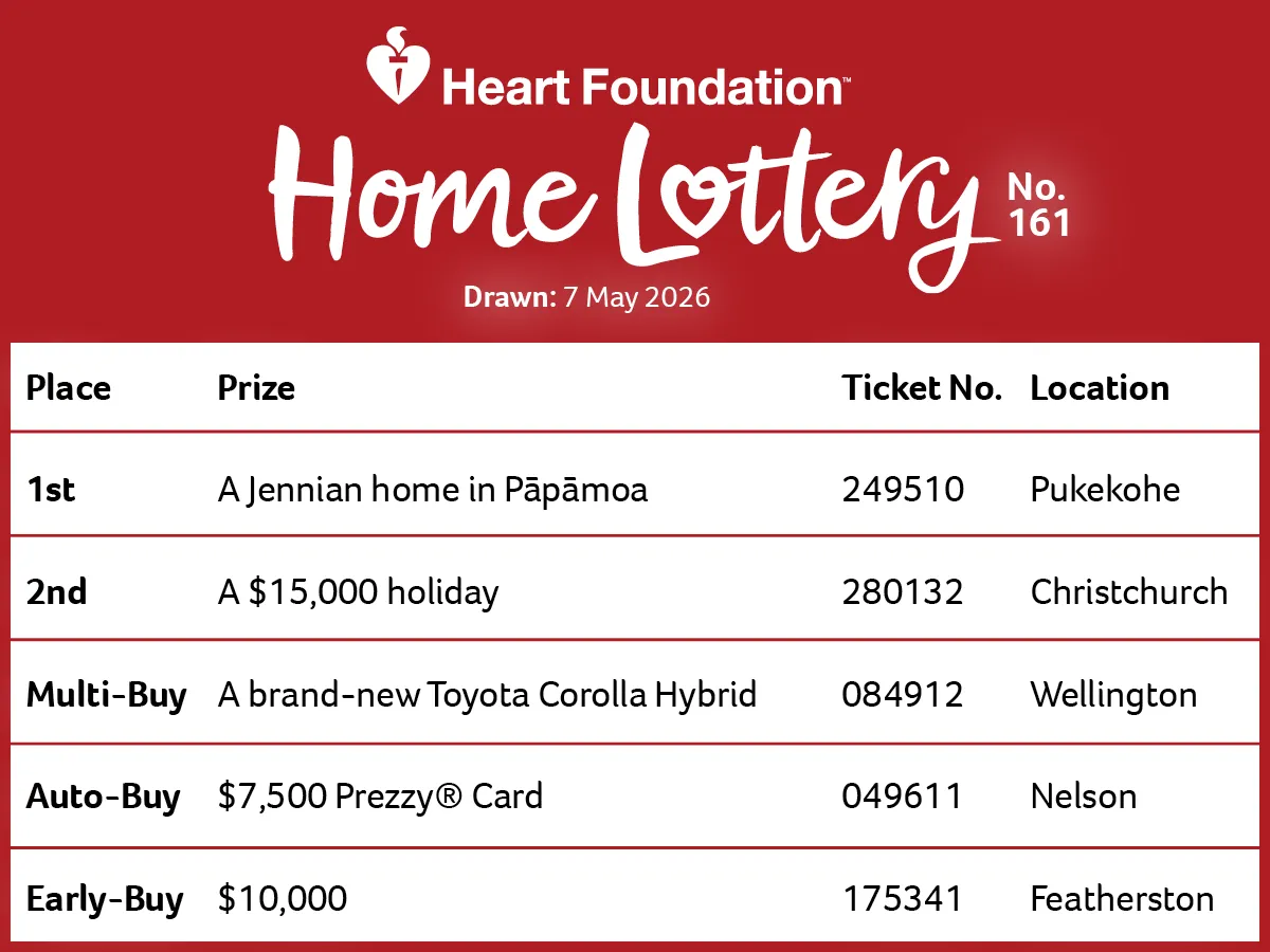 An image of the list of winners of Heart Foundation Lottery No.161