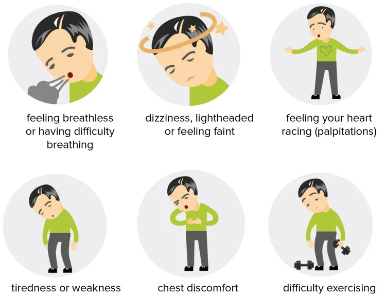The common symptoms of atrial fibrillation are feeling breathless, light-headed, fatigued, experiencing a racing heart, chest discomfort and having difficulty exercising.