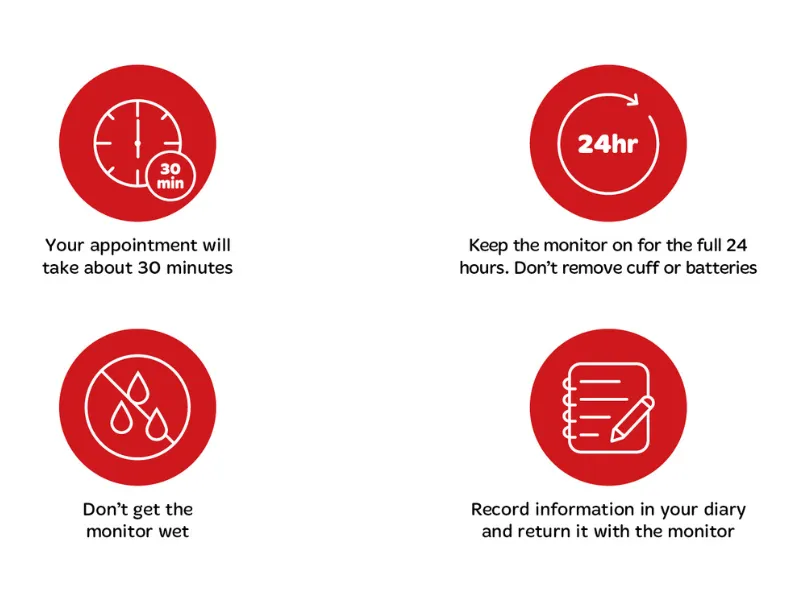 Infographic explaining 24 hour blood pressure monitor instructions, showing icons for 30 minute clinic appointment, keeping the monitor on for the full 24 hours without removing cuff or batteries, not getting the monitor wet, and recording information in 
