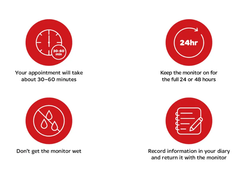 Infographic explaining cardiac Holter monitor instructions, showing icons for a 30–60 minute appointment, keeping the monitor on for the full 24 or 48 hours, not getting the monitor wet, and recording information in a diary to return with the monitor.