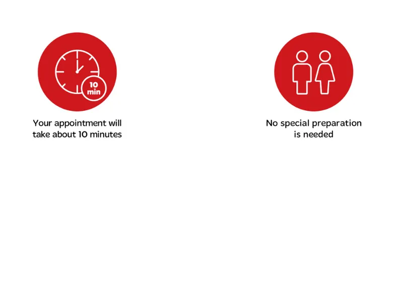 Infographic for electrocardiogram (ECG) appointments, showing icons that indicate the ECG test takes about 10 minutes and that no special preparation is needed beforehand.
