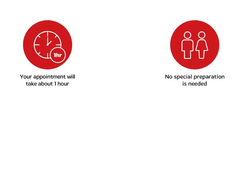 Infographic explaining transthoracic echocardiogram (echo) appointments, showing icons that indicate the test takes about 30–60 minutes, involves removing clothing from above the waist, and requires no special preparation beforehand.