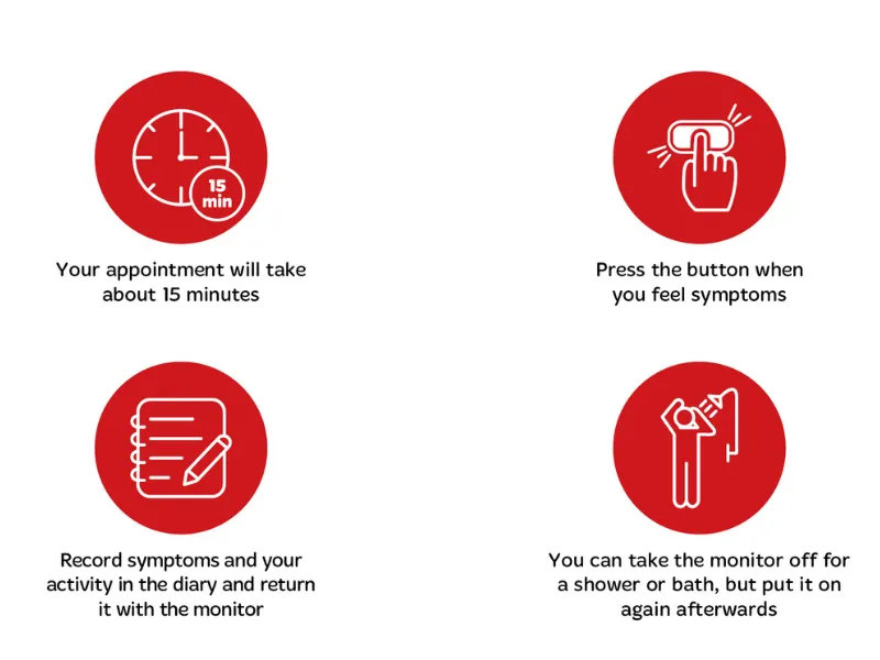 Infographic explaining event monitor heart testing, with icons showing a 15 minute fitting appointment, wearing the small heart monitor for up to two weeks, pressing the button to record symptoms like palpitations or dizziness, and returning the monitor a