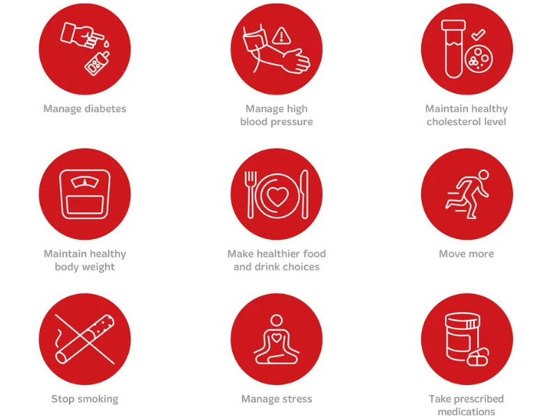 Nine red circular icons illustrate essential heart health tips, including managing diabetes, controlling blood pressure, maintaining healthy cholesterol, achieving a healthy weight, making healthier food and drink choices, increasing physical activity, qu