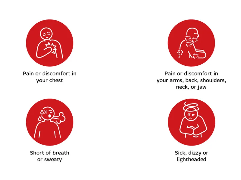 Infographic showing the symptons of Angina