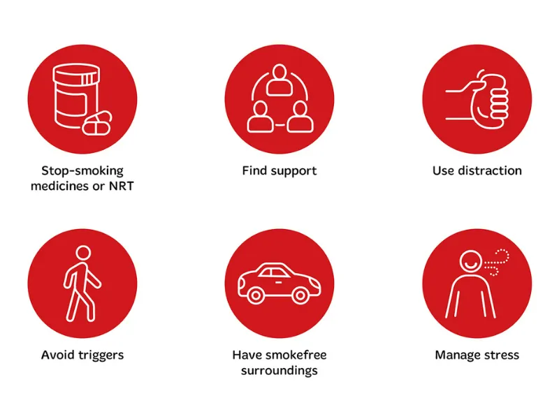 Infographic of quit smoking tips with icons for stop-smoking medicines or NRT, finding support, using distraction, avoiding triggers, having smokefree surroundings, and managing stress.
