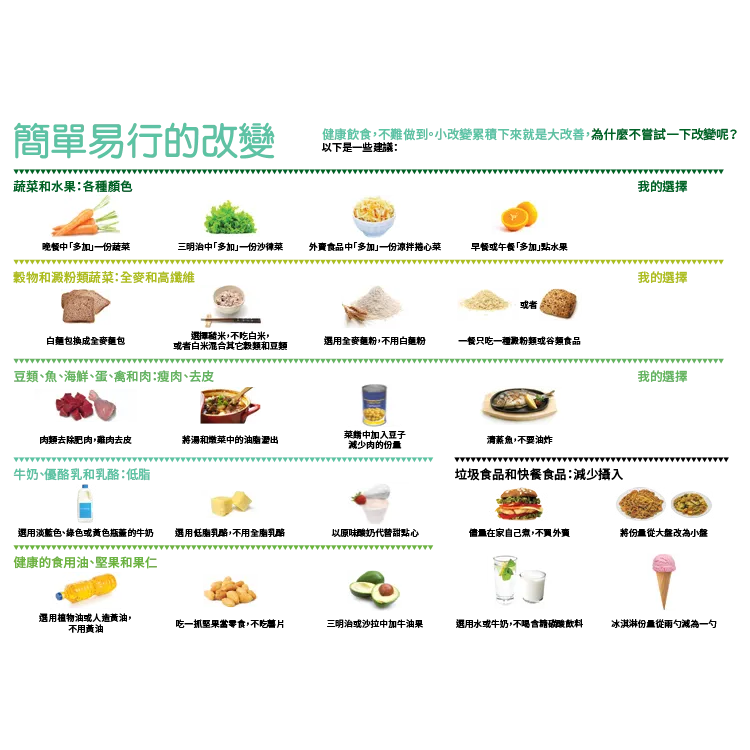 Foods that support heart health