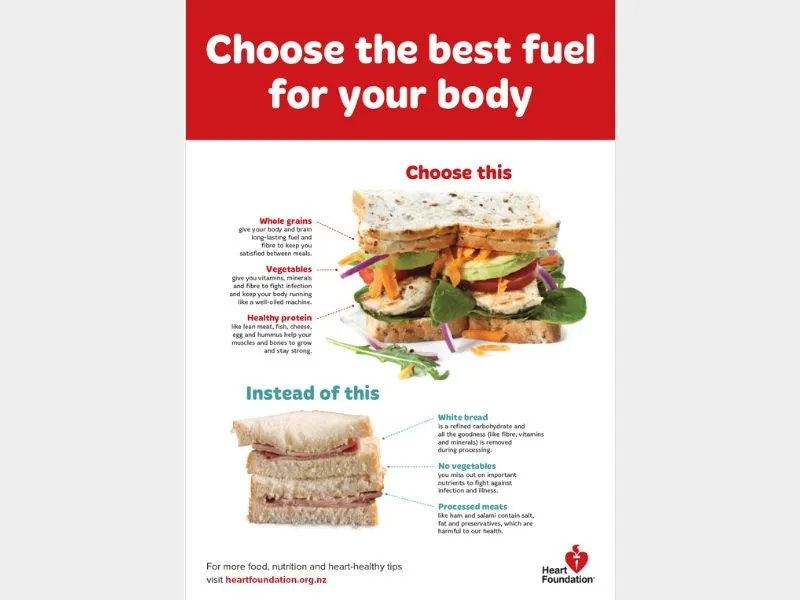 The poster consisting of informative on how to best fuel body with diet.