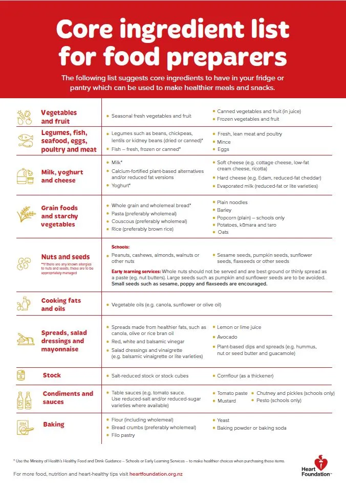Core ingredient list for food preparers.