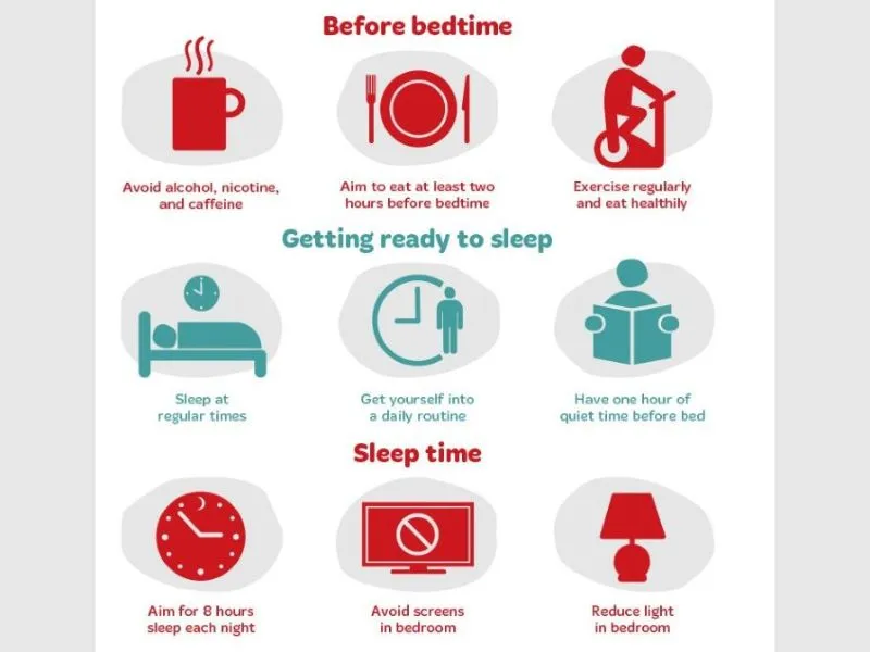 An infographic showing what should the bed time routine look like for kids