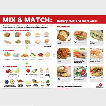 Get inspired with our healthy snack mix and match poster. Simply use the poster to choose your base food and add a healthy spread or topping to complete your snack.