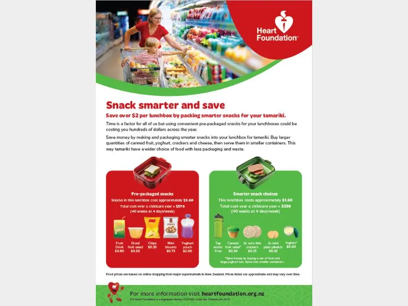 A Heart Foundation poster comparing the costs and benefits of pre-packaged snacks versus smarter snack choices for children's lunchboxes, highlighting savings, healthier options, and reduced packaging waste.