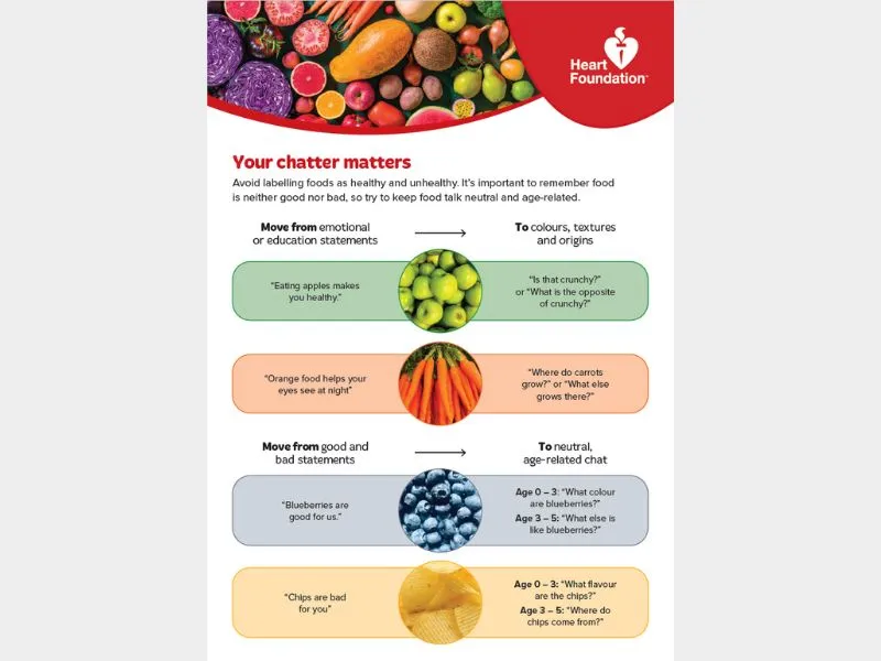 Heart Foundation infographic with colorful fruits and vegetables, explaining the importance of neutral food talk for children. Guidance on moving from emotional or good/bad statements about food to age-appropriate, neutral language focusing on colors, tex