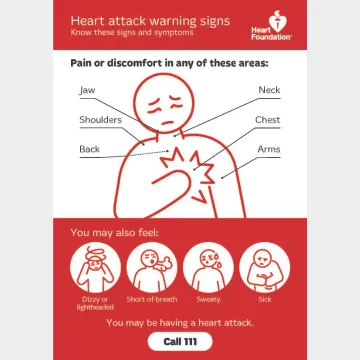 An infographic showing heart attack warning signs along with emergency contact number 111 highlighted.