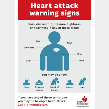 An infographic showing heart attack warning signs along with emergency contact number 111 highlighted.