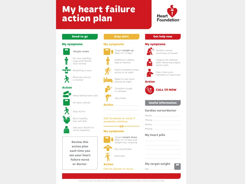 Cover for the heart failure action plan