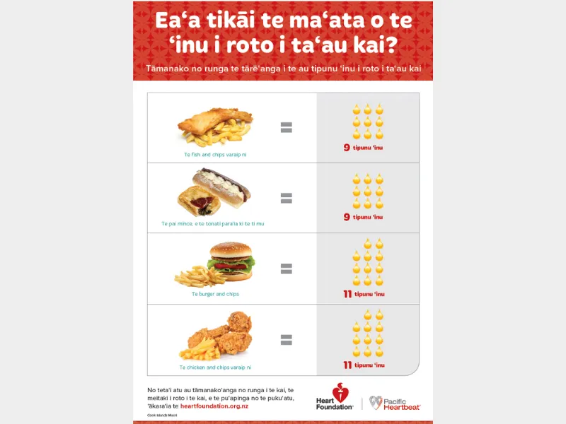 Cover image for resource - How much fat is in your food - Cook Islands version