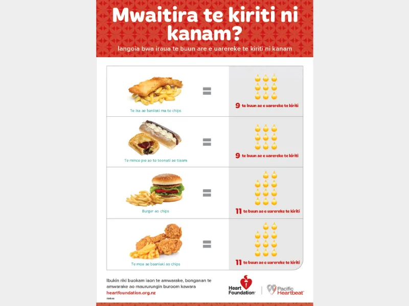Cover image for resource - How much fat is in your food - Kiribati version