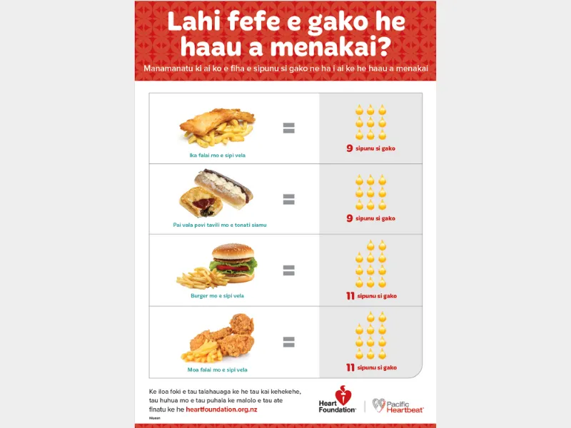 Cover image for resource - How much fat is in your food - Niuean version
