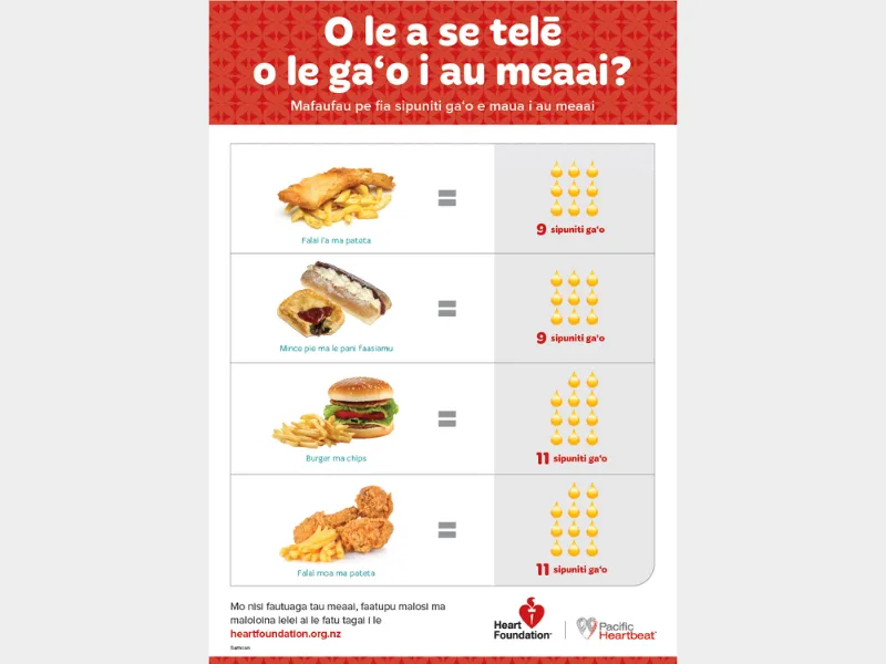 Cover image for resource - How much fat is in your food - Samoan version