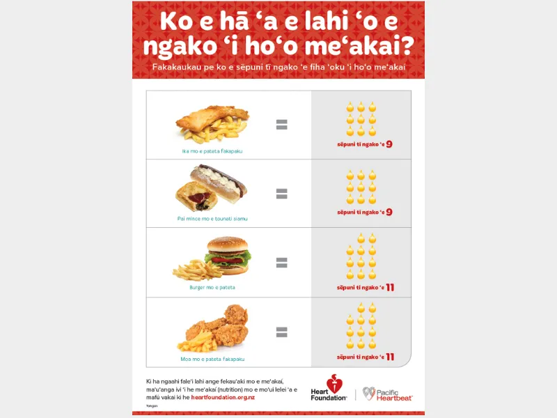 Cover image for resource - How much fat is in your food - Tongan version