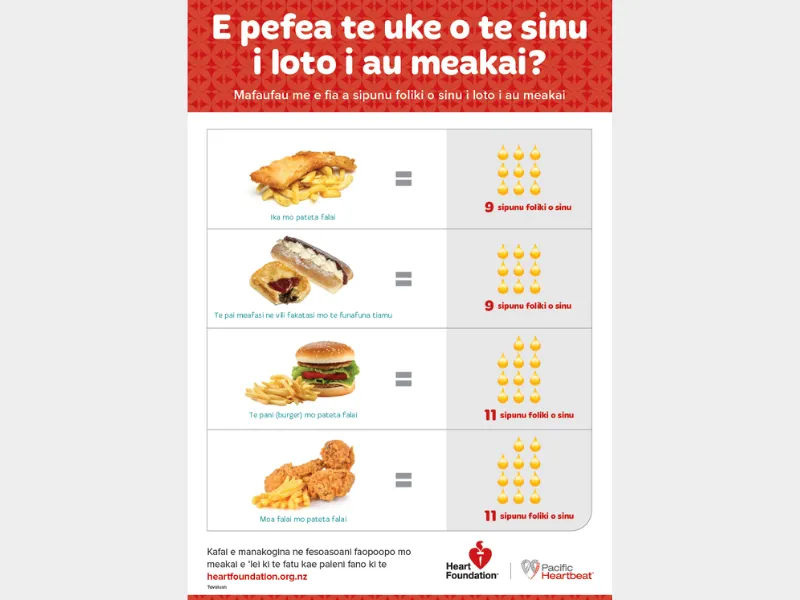 Cover image for resource - How much fat is in your food - Tuvaluan version