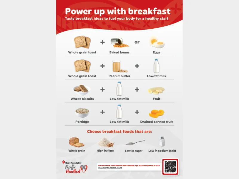 Heart Foundation “Power up with breakfast” poster showing heart healthy breakfast ideas such as whole grain toast, baked beans, eggs, peanut butter, wheat biscuits, porridge, fruit and low‑fat milk