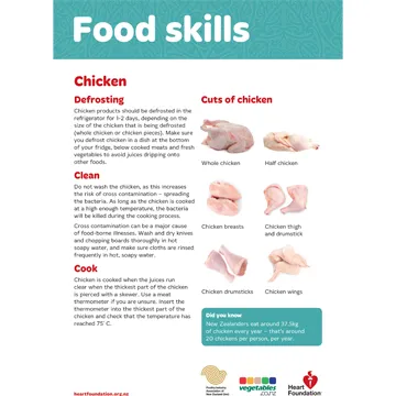 A school resource teaching students how to cook chicken.