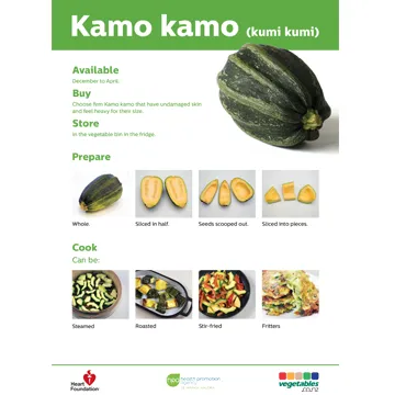 a teaching resource skill card teaches students how to buy, store and cook kamo kamo.